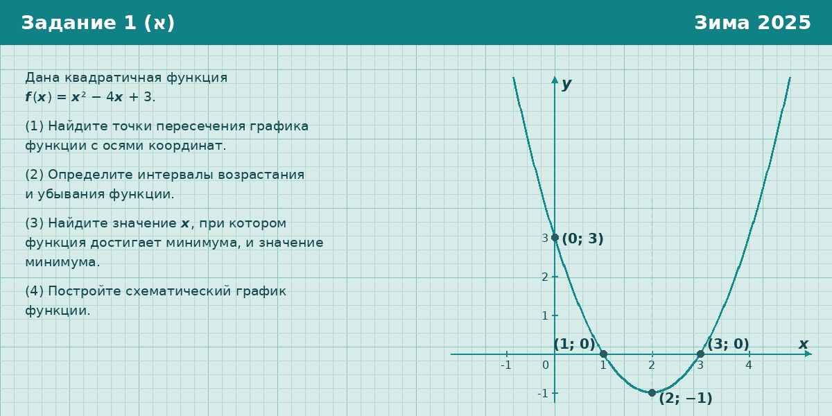 Условие: Багрут 4 יחידות — квадратичная функция (задание 1, 35481, зима 2025)